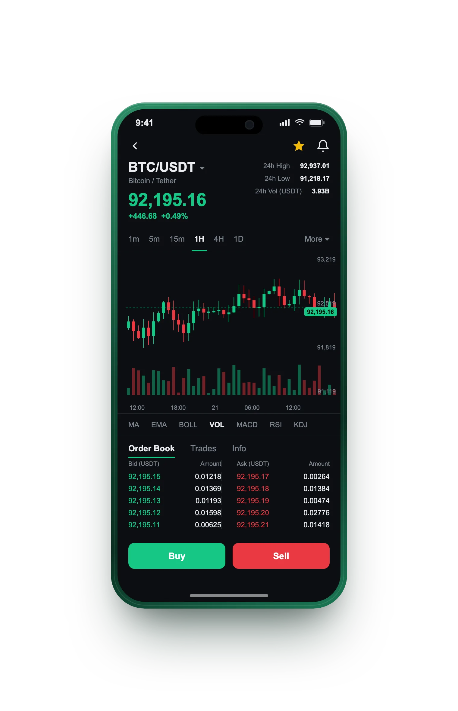 Roche Fondelle — BTC/USDT live candlestick chart, order book and one-tap Buy/Sell on mobile
